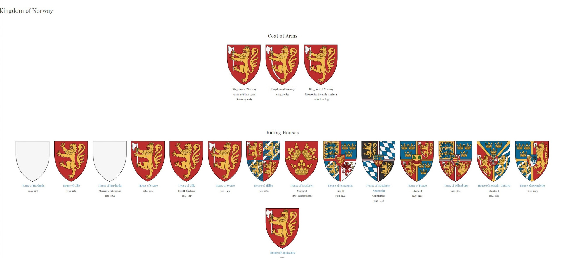 KINGDOM OF NORWAY House of Nobility ( Norway ) / Le Palais De La